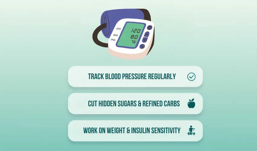 Illustration of a blood pressure monitor reading 120/80 with three banners showing natural ways to lower blood pressure: tracking BP regularly, reducing hidden sugars and refined carbs, and improving insulin sensitivity through exercise.