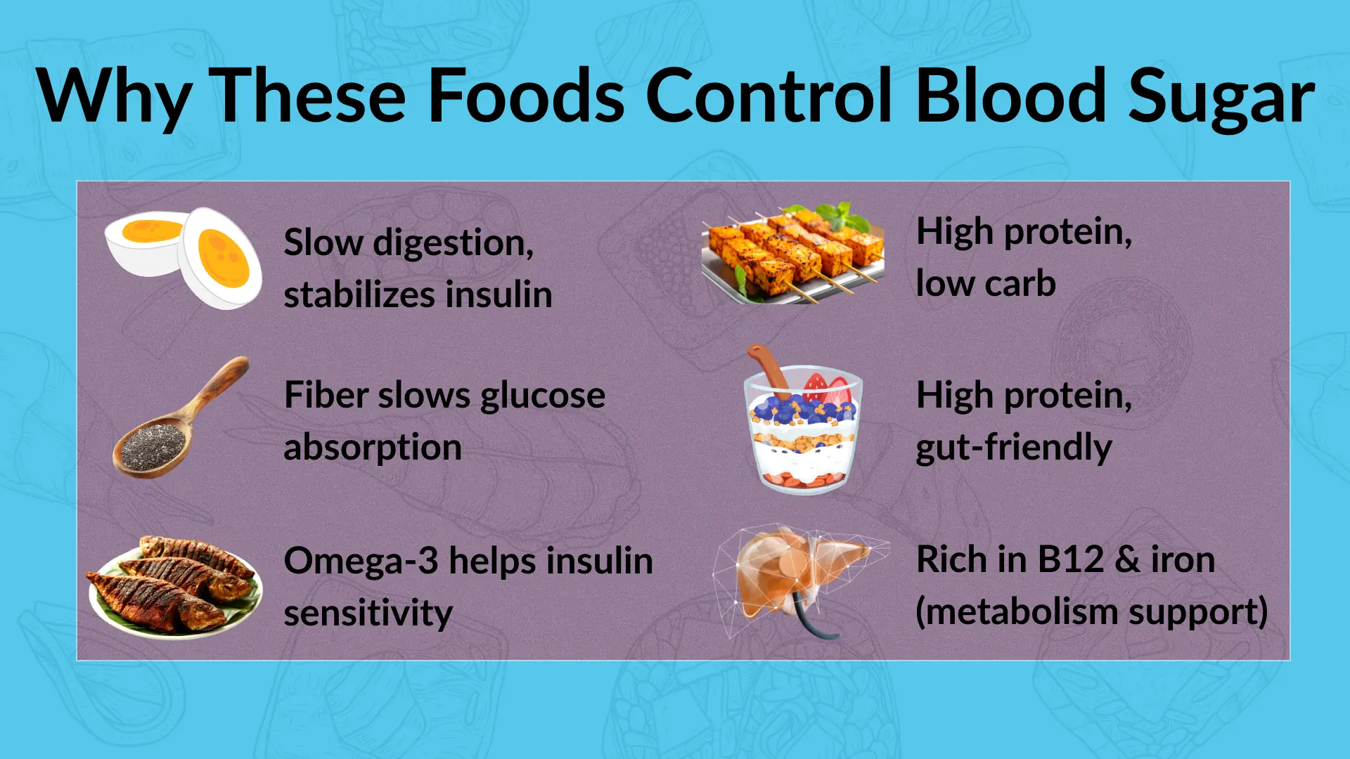 An infographic titled “Why These Foods Control Blood Sugar,” featuring eggs, chia seeds, fish, meat skewers, yogurt parfait, and liver, explaining their benefits and highlighting why they are used as superfoods for blood sugar control.