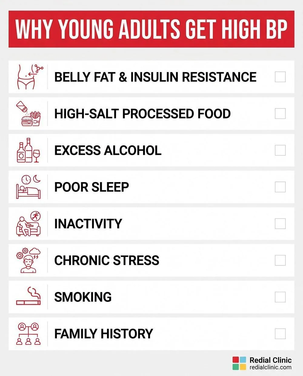 Infographic checklist of common causes of high blood pressure in young adults Infographic checklist of common causes of high blood pressure in young adults