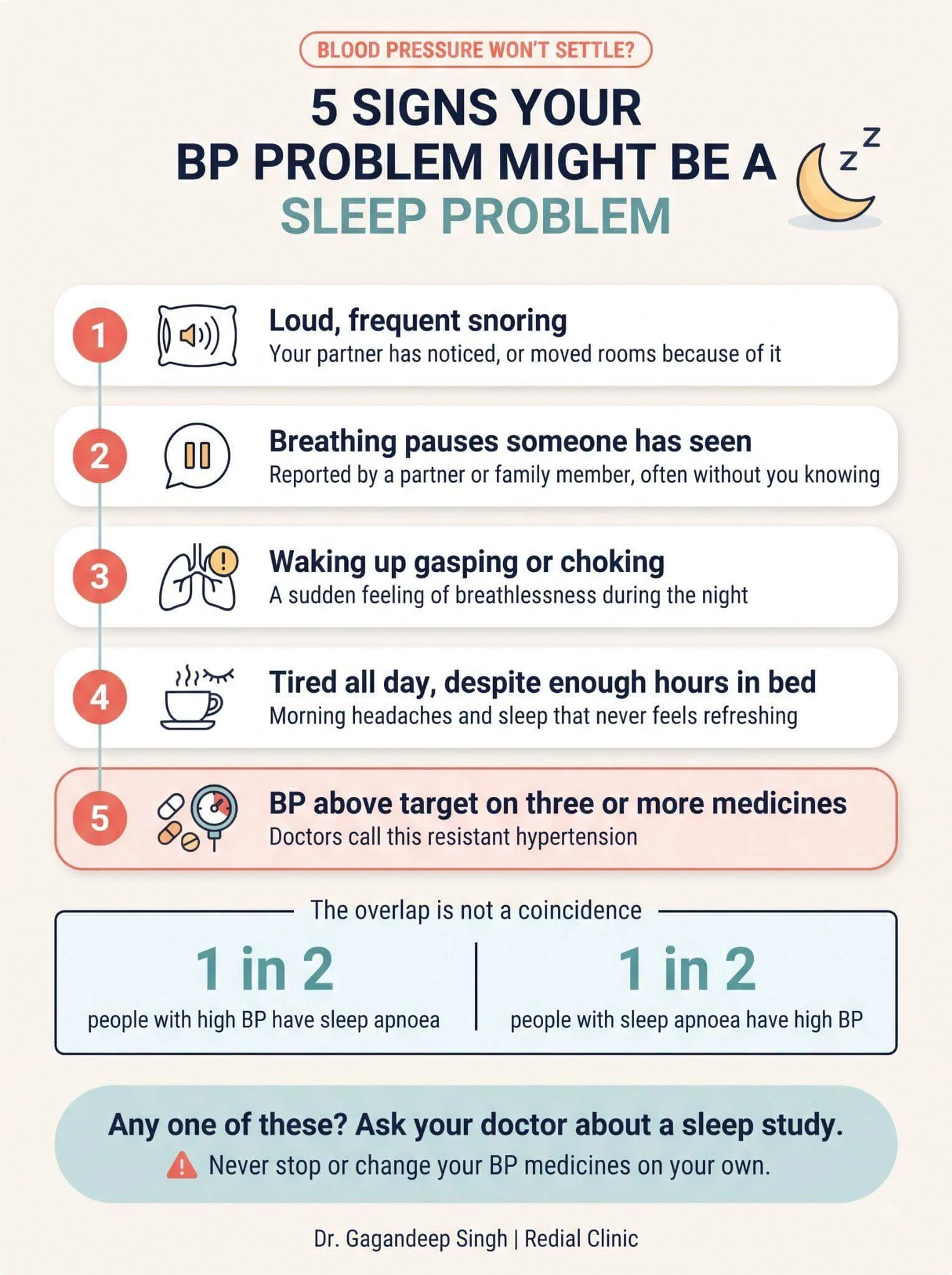 Checklist infographic titled "5 Signs Your BP Problem Might Be a Sleep Problem," under the label "Blood pressure won