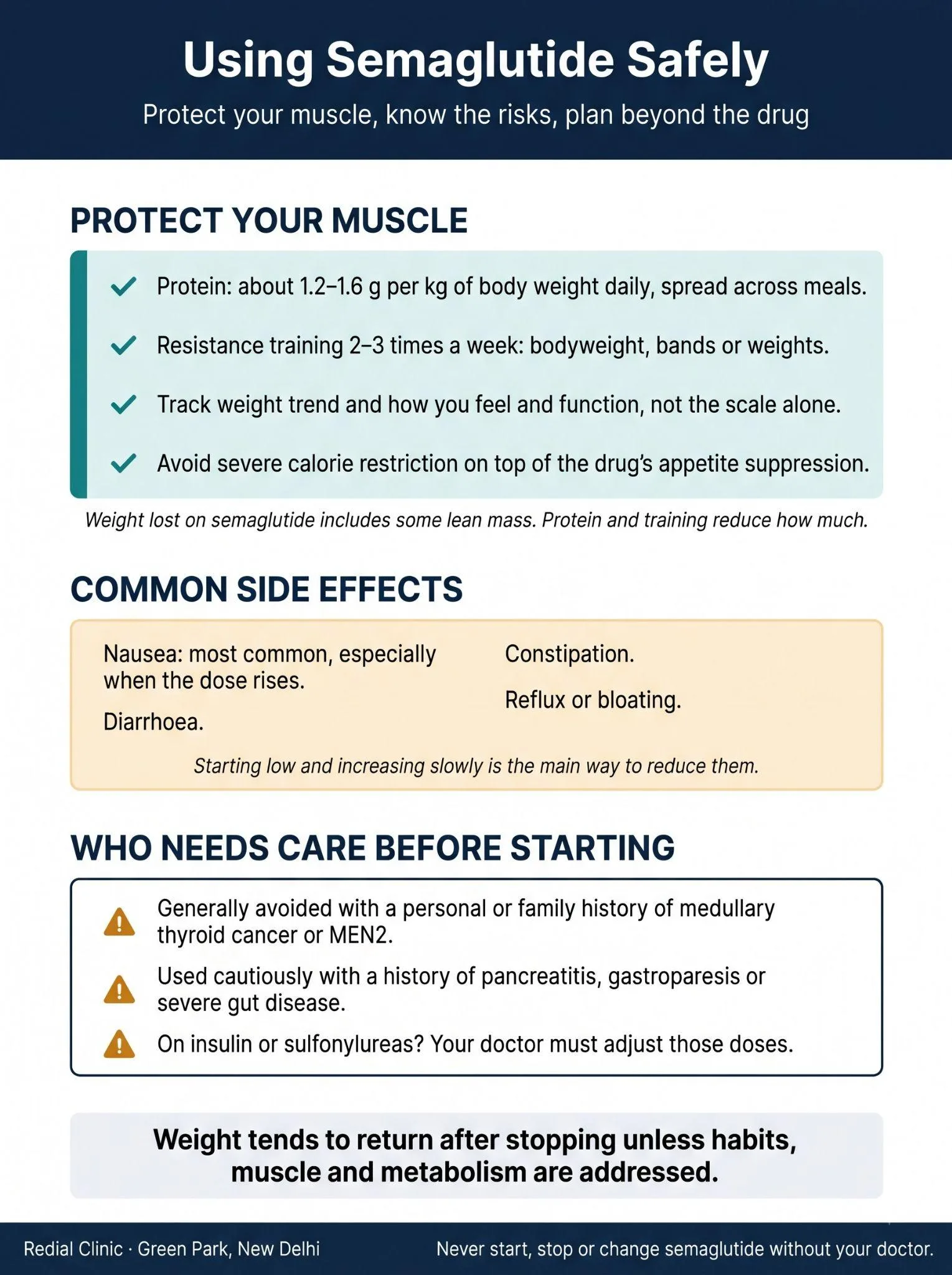 Infographic on using semaglutide safely: protecting muscle, side effects, who needs care, and weight regain